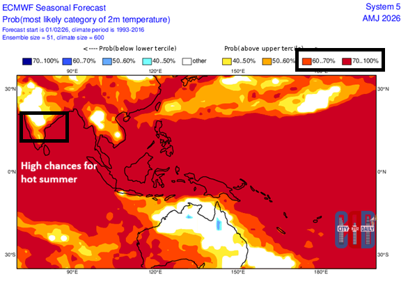 Weather Forecast Signals Hotter Summer in Andhra Pradesh