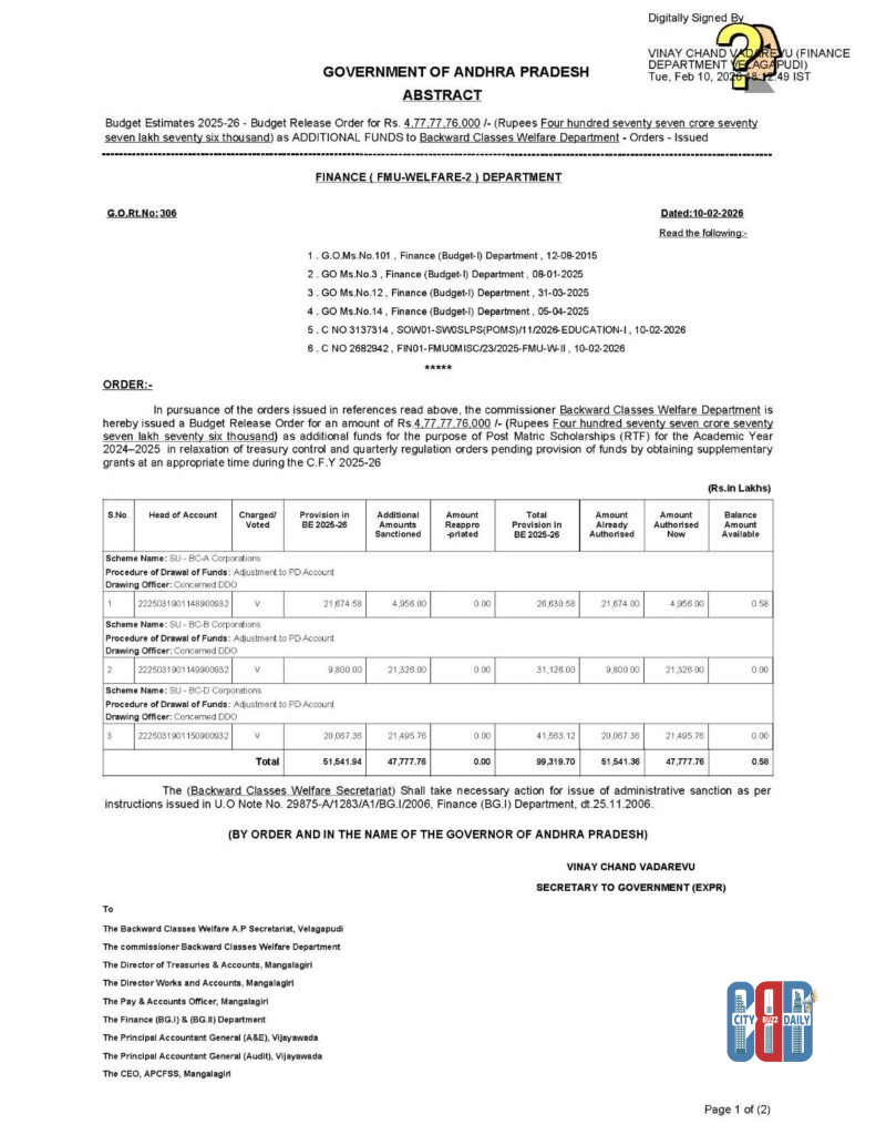 AP Government Releases ₹1,200 Crore for Student Scholarships