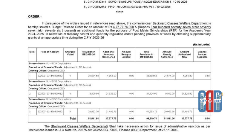 ap-government-releases-1200-crore-student-scholarships