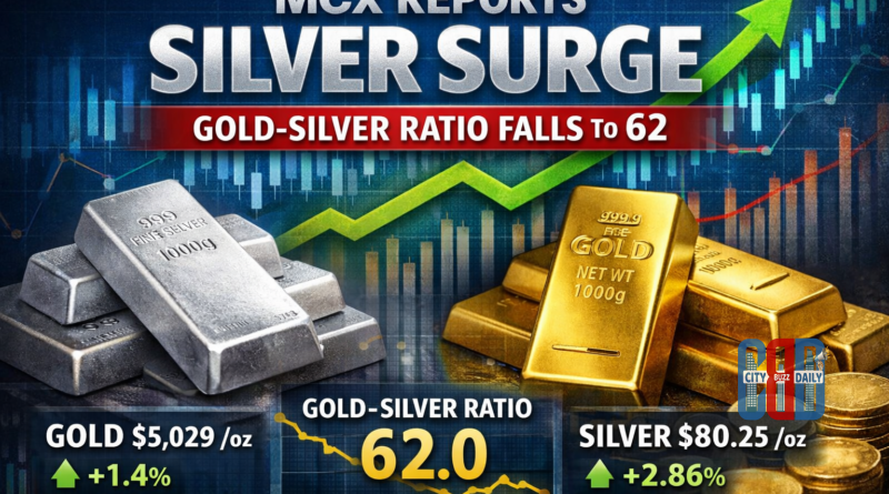 mcx-reports-silver-surge-gold-silver-ratio-falls