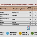 tdp-constituency-rankings-guntur-west-last