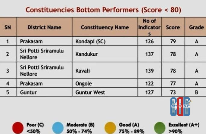tdp-constituency-rankings-guntur-west-last
