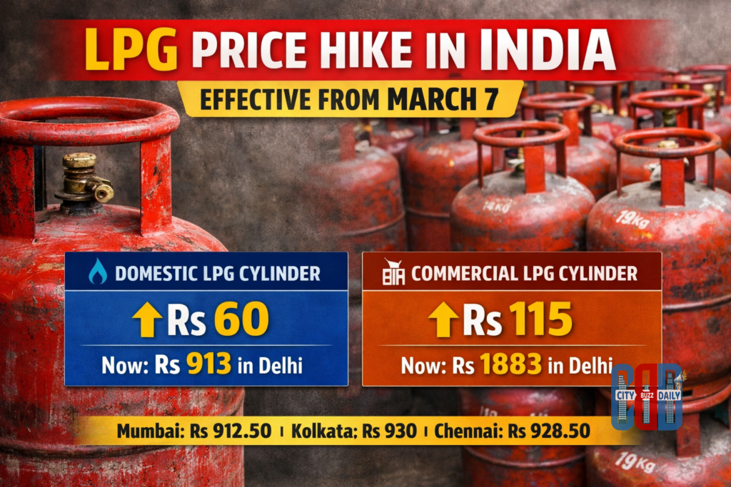 Domestic LPG cylinder price hike in India effective March 7 with Rs 60 increase for household cylinders and Rs 115 rise for commercial LPG cylinders.