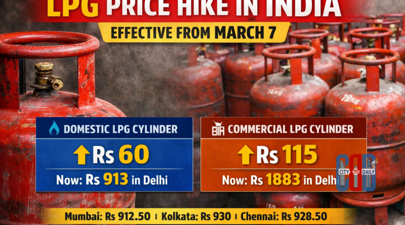 Domestic LPG cylinder price hike in India effective March 7 with Rs 60 increase for household cylinders and Rs 115 rise for commercial LPG cylinders.