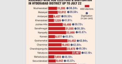 Hyderabad SIR 2026: ASD electors drop to 2.60 lakh after verification drive