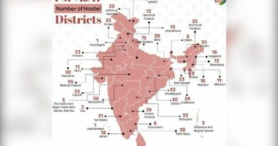 Centre selects 47,328 villages under PM-AJAY; over 46,000 development works completed