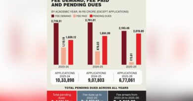 Telangana fee reimbursement: 72% of dues for three years remain unpaid